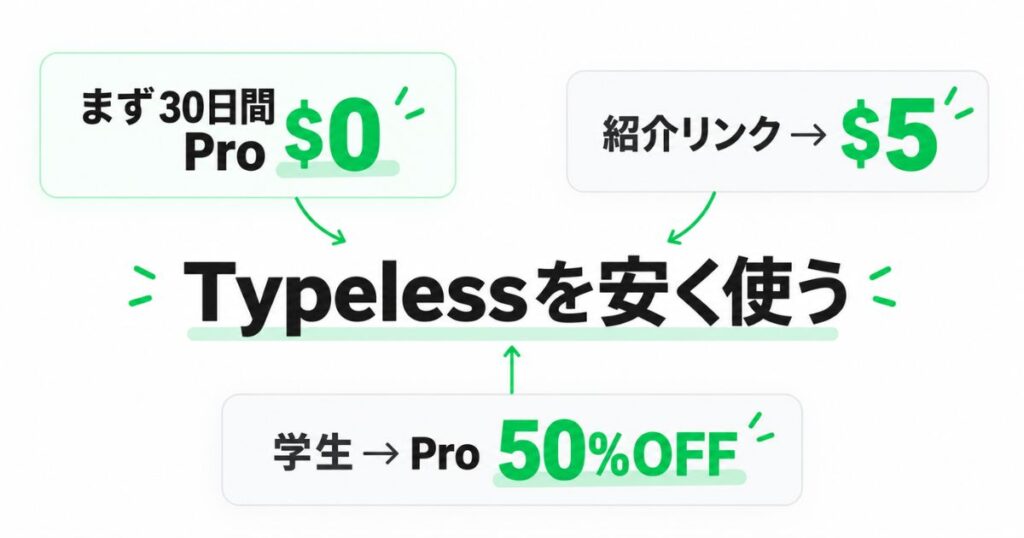 Typelessの30日間Pro無料トライアルと紹介リンク5ドルクレジットと学生50％OFF